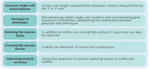 SeekOne® Digital Droplet (SeekOne® DD) High-Throughput scFAST-seq Kit