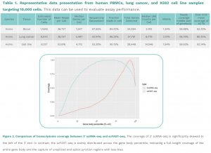 SeekOne® Digital Droplet (SeekOne® DD) High-Throughput scFAST-seq Kit