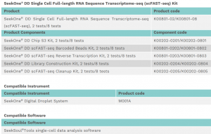 SeekOne® Digital Droplet (SeekOne® DD) High-Throughput scFAST-seq Kit